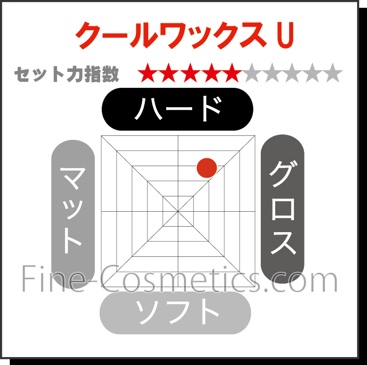 定期入れの 阪本高生堂 ファイン クールワックスS 110g(シャイニングベース) - norafleming.com